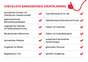 Auf dem Bild werden einige Punkte abgefragt, die man klären sollte, wenn man ein Barrierefreies Event veranstalten will. Das wären zum Beispiel: barrierefreie Anreise mit öffentlichen Verkehrsmitteln, Gute Bühnensicht für alle, gekennzeichnete Behindertenparkplätze, Gebärdensprachdolmetscher*innen, zugängliches Gelände für Rollstuhlfahrer*innen, Videos mit Untertitel Blindenhunde willkommen, Videos mit Audiodeskription barrierefreie Website, ausreichend barrierefreie Sanitäranlagen Angebote für Blinde geschultes Personal Begleitperson frei sensible Umgebung