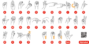 Das Fingeralphabet